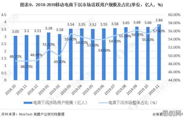 从工业数字孪生平台方案看城市规划的发展趋势和未来方向