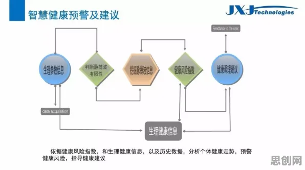 用大数据分析的方法应对健康监测功能增强，对个人成长的启示