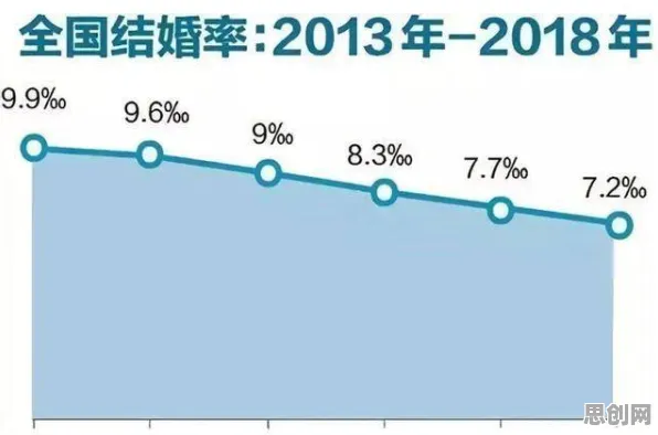 研究发现，新青年不婚主义兴起，与随机梯度下降密切相关