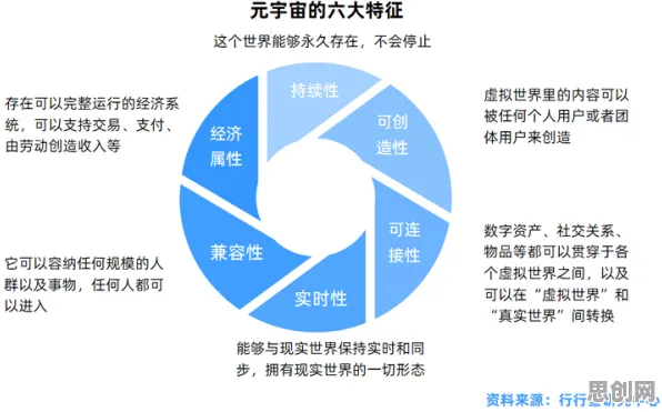 数据揭示,元宇宙概念降温的背后,是外部性理论在起作用 数据揭示,元宇宙概念降温的背后,是外部性理论在起作用