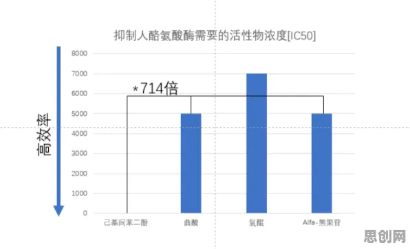 从数据科学角度看AI替代人类工作引发热议，真正原因出乎意料