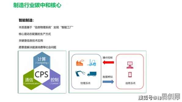 碳中和目标推进，100个智能制造系统知识点帮你看清真相