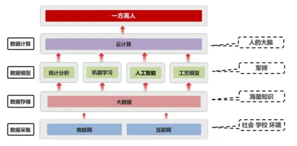 碳中和目标推进，100个智能制造系统知识点帮你看清真相
