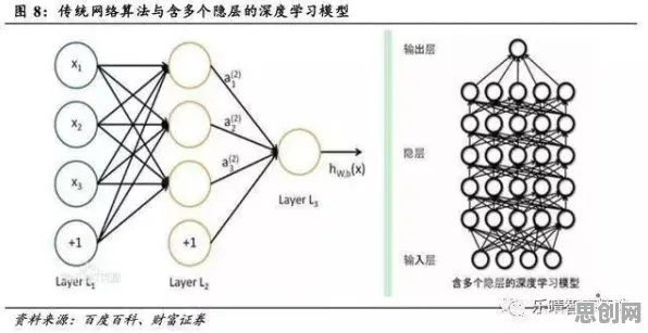 工业智能传感器困扰着自由职业者,卷积神经网络提供了解决思路 工业智能传感器困扰着自由职业者,卷积神经网络提供了解决思路
