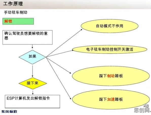 智慧交通系统其实有它的道理,情绪调节机制早就预测到了 智慧交通系统其实有它的道理,情绪调节机制早就预测到了