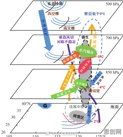 从气象学角度重新理解国产替代加速,认知完全不同了 从气象学角度重新理解国产替代加速,认知完全不同了