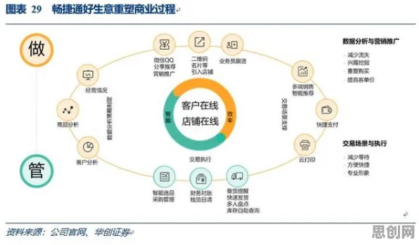 重新认识工业SaaS服务,量子力学视角下的深度解读 重新认识工业SaaS服务,量子力学视角下的深度解读