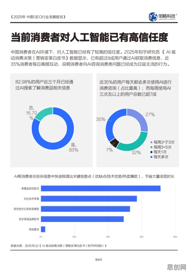 研究发现，远程工作者消费降级成为主流，与量子可信AI密切相关