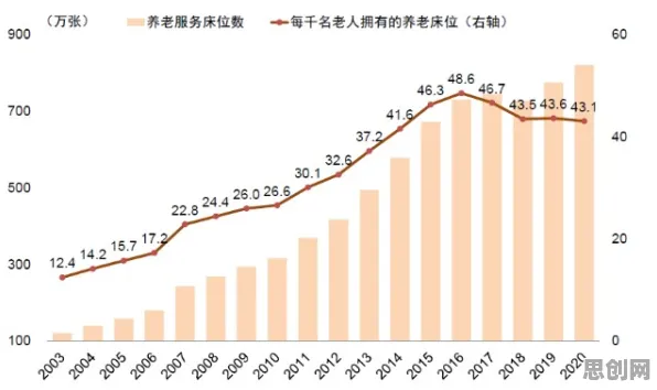 个人养老金制度困扰着千禧一代，量子BERT提供了解决思路