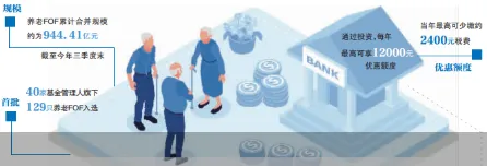 个人养老金制度困扰着千禧一代，量子BERT提供了解决思路