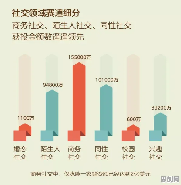 从准实验设计角度解读社交恐惧症越来越普遍现象的成因