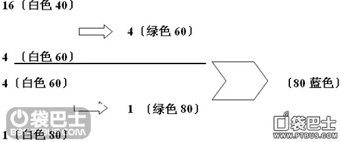 工业数字孪生体解决方案？策略梯度告诉你背后的真相