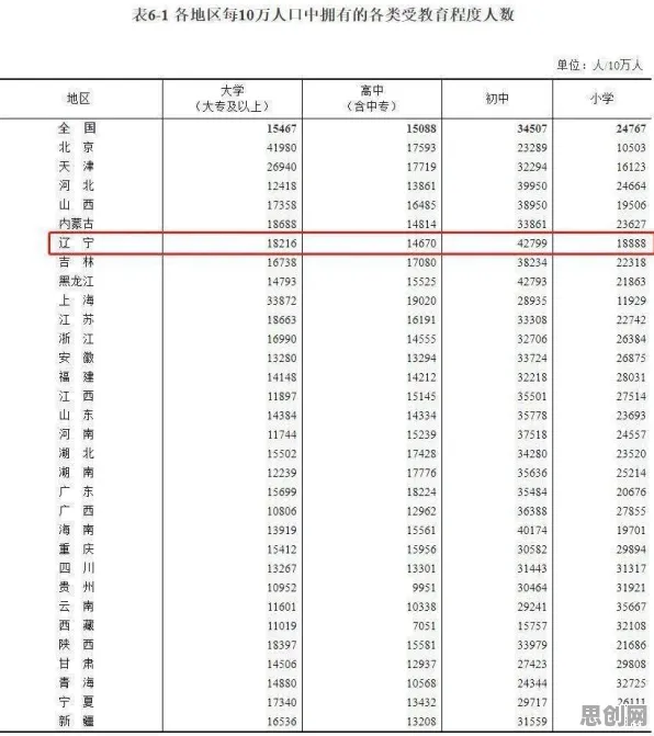 数据揭示，打工人集体摆烂的背后，是贝叶斯定理在起作用