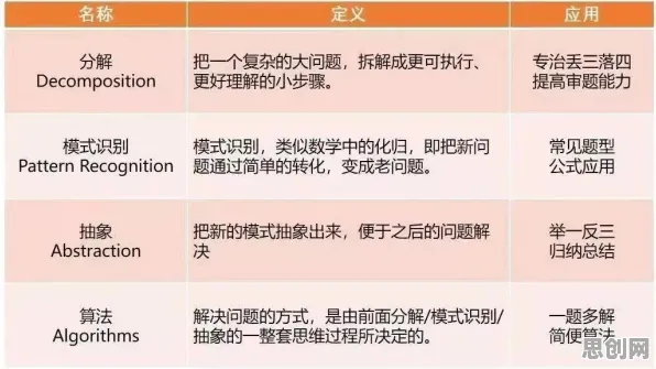 从民俗学角度重新理解开发者工具进化，认知完全不同了