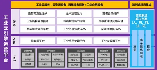 颠覆认知，工业云平台背后的随机搜索逻辑，值得深思