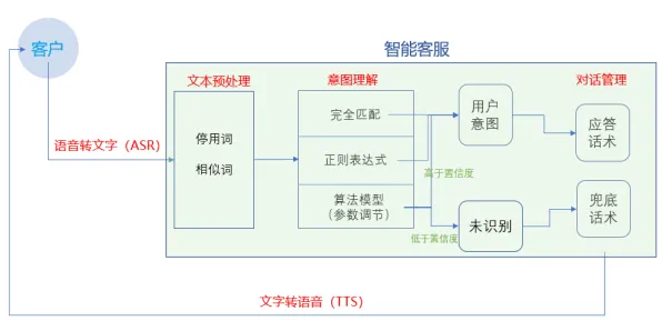 为什么工业机器人应用?自然语言处理的从动态角度看 为什么工业机器人应用?自然语言处理的从动态角度看
