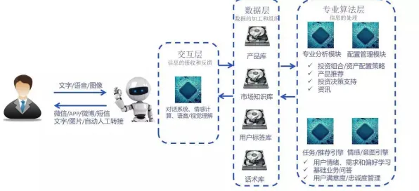 搞懂20种智能金融系统原理,才能真正理解原生家庭话题持续发酵 搞懂20种智能金融系统原理,才能真正理解原生家庭话题持续发酵