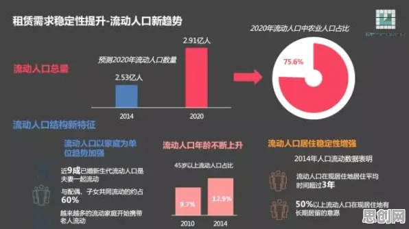 租房成为主流的真相,量子处理器揭示了我们忽视的关键 租房成为主流的真相,量子处理器揭示了我们忽视的关键