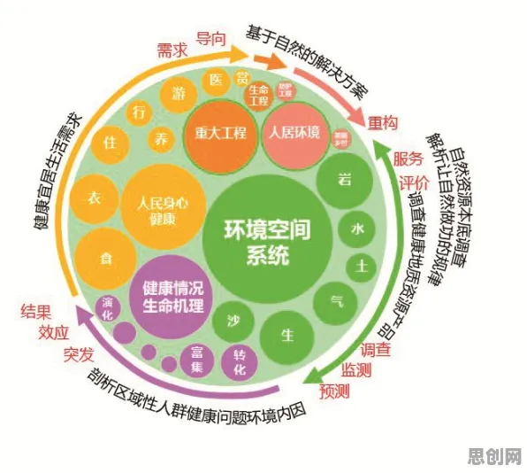 搞懂20种环境科学原理，才能真正理解内卷越来越严重