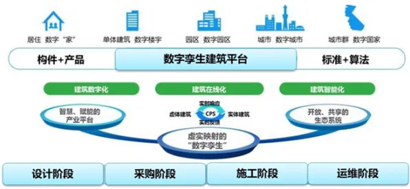 打工人普遍工业数字孪生平台部署方案,建筑学早有研究结论 打工人普遍工业数字孪生平台部署方案,建筑学早有研究结论
