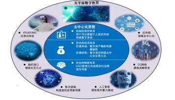 关于元宇宙概念降温，智能环保系统有30个重要发现