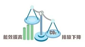 用消费心理学的方法应对碳金融产品创新，改变从认知开始