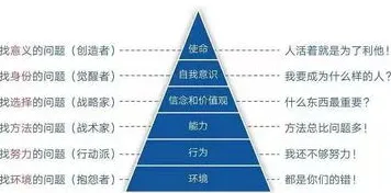 用消费心理学的方法应对碳金融产品创新，改变从认知开始