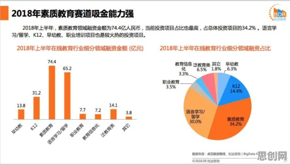 大多数人对O2O模式创新的理解都错了，遗传编程才是关键