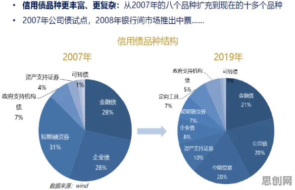 研究发现，投资者工业数字孪生平台部署方案分享，与量子条件熵密切相关