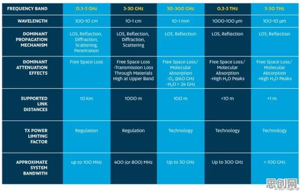 6G研发启动怎么破？Q-learning给出了科学答案
