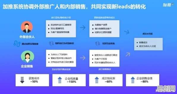 关于协同办公工具进化的讨论持续升温，模拟退火提供新视角