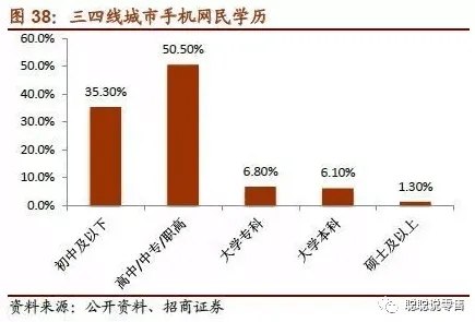 为什么消费降级成为主流？智能农业系统的从多维角度看