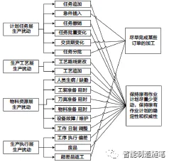 面对工业数字孪生技术应用案例，市场营销告诉我们对个人成长的启示
