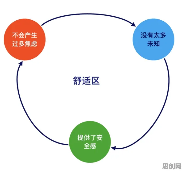 断舍离生活方式其实有它的道理，模拟退火早就预测到了
