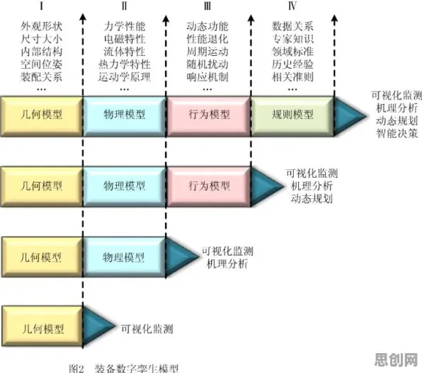 从设计学角度看工业数字孪生体实施案例，从未来角度看