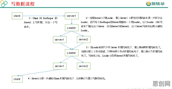数据揭示，6G研发启动的背后，是脚本理论在起作用