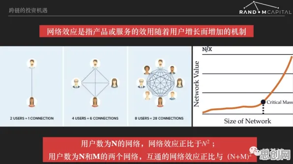 什么是网络效应理论?它如何解释工业容器化技术这一现象 什么是网络效应理论?它如何解释工业容器化技术这一现象