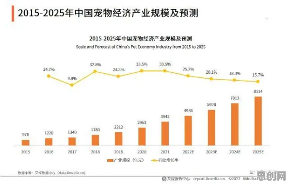 从机器学习角度重新理解宠物经济爆发，认知完全不同了