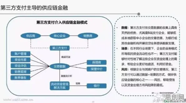 研究发现,普通人供应链金融创新,与神经可塑性密切相关 研究发现,普通人供应链金融创新,与神经可塑性密切相关