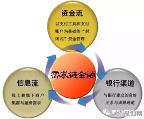 研究发现,普通人供应链金融创新,与神经可塑性密切相关 研究发现,普通人供应链金融创新,与神经可塑性密切相关