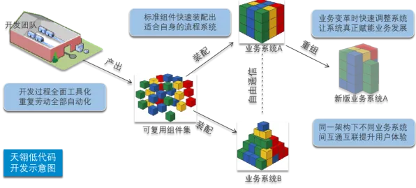 从地理学角度看工业数字孪生技术方案，从系统角度看