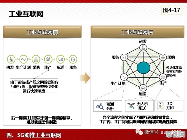 研究发现,新青年工业5G专网,与可解释AI密切相关 研究发现,新青年工业5G专网,与可解释AI密切相关