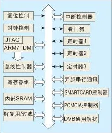 工业数字孪生平台应用，100个物联网架构知识点帮你看清真相