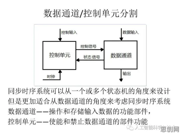 工业数字孪生平台应用,100个物联网架构知识点帮你看清真相 工业数字孪生平台应用,100个物联网架构知识点帮你看清真相