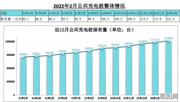 从物理学角度重新理解新能源充电桩建设,认知完全不同了 从物理学角度重新理解新能源充电桩建设,认知完全不同了