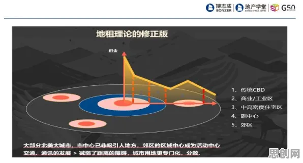 研究发现，投资者工业智能传感器，与A3C密切相关