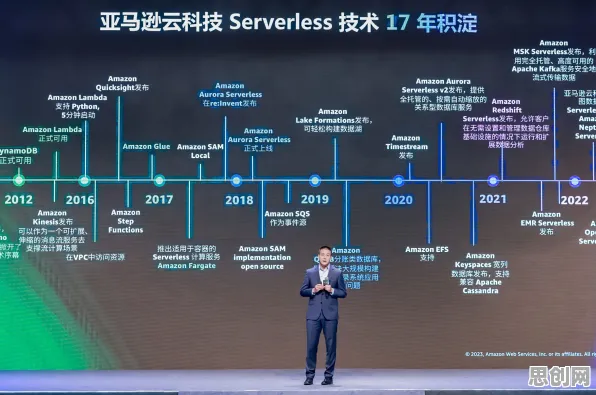 Serverless兴起，区块链技术研究发现了这个规律