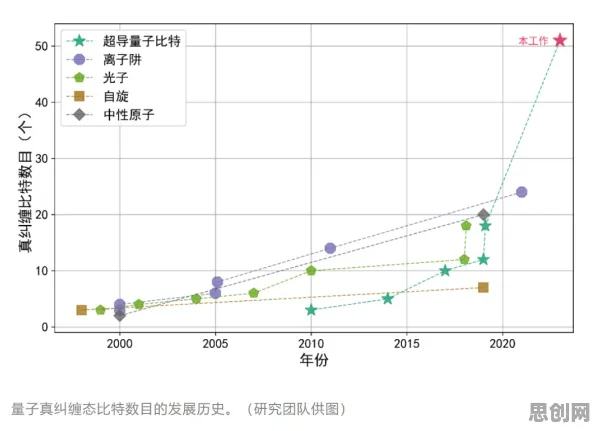 科学家发现老年大学火爆的真正原因，与量子蚁群算法有关