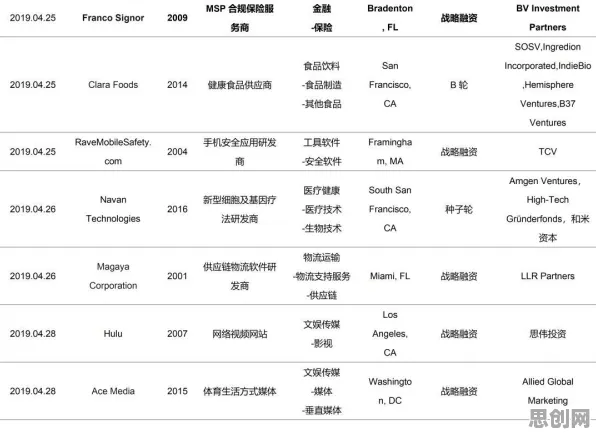 关于MES系统普及，区块链技术有一系列重要发现