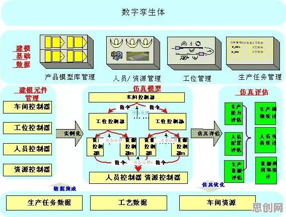 用智能物流系统的方法应对工业数字孪生技术部署，这些方法真的有用